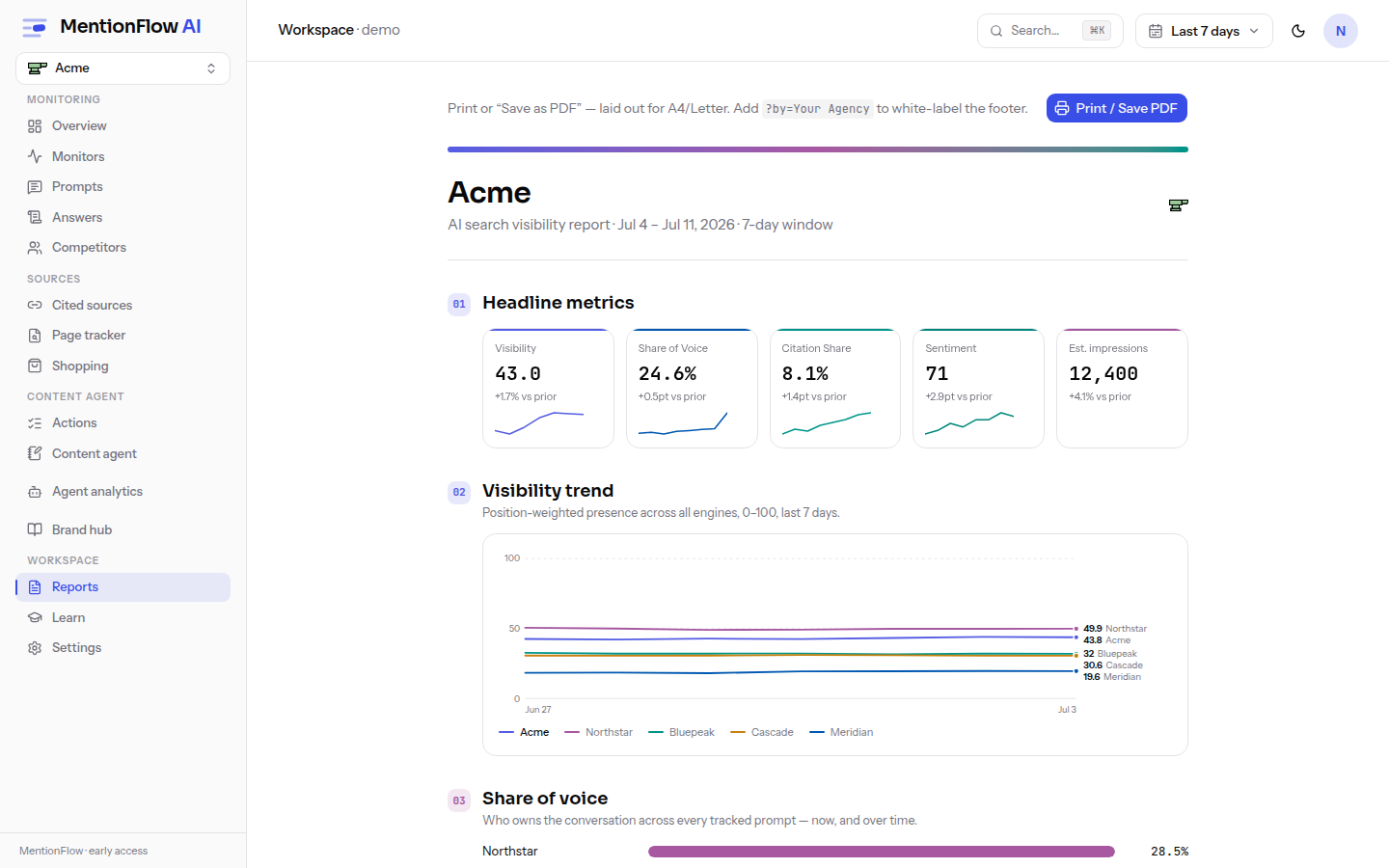 The white-label client report in demo mode: the print-ready layout with numbered sections — Headline metrics scorecards, the Visibility trend, and Share of voice — rendered for the demo brand.